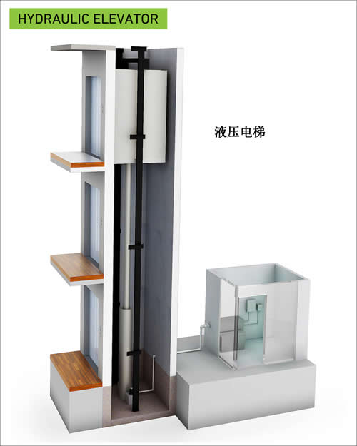 液壓電梯工作原理