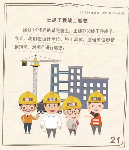 土建工程竣工驗(yàn)收