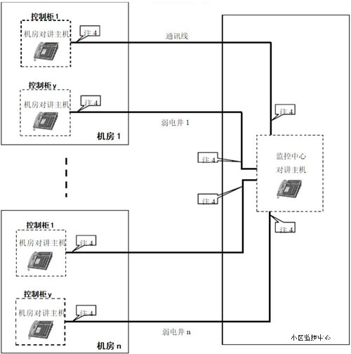 電梯五方通話布線原理圖