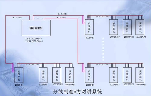 五方通話對講系統(tǒng)