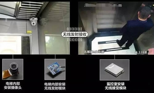 電梯視頻監(jiān)控