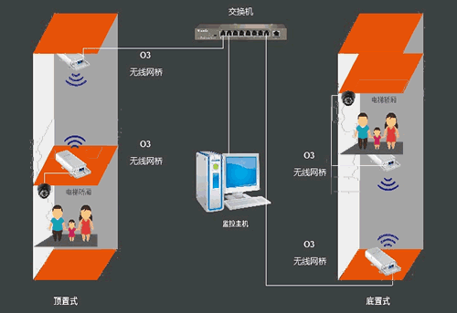 電梯無線監(jiān)控方案