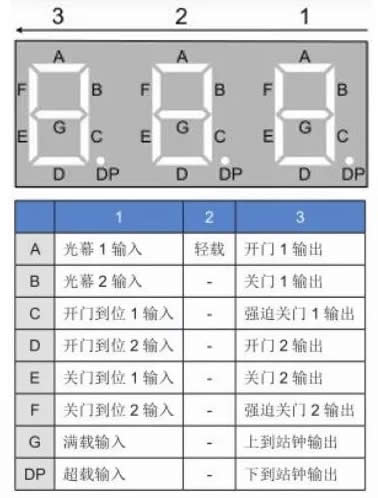 轎頂板從號(hào)狀態(tài)顯示