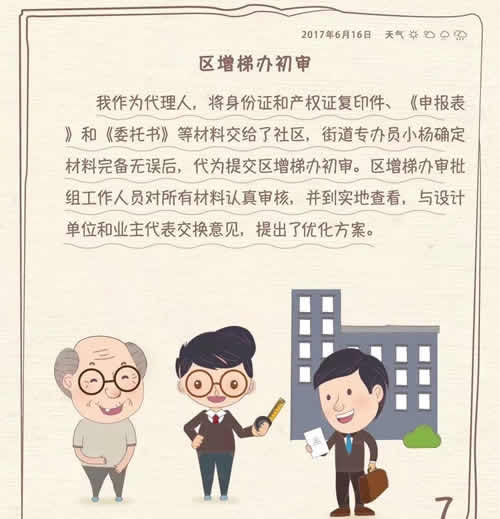 區(qū)增梯辦初審
