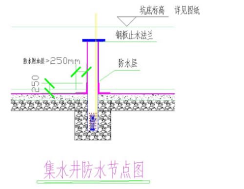 濾水井管防水處理