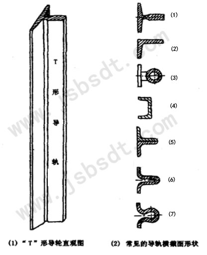 電梯導(dǎo)軌分類