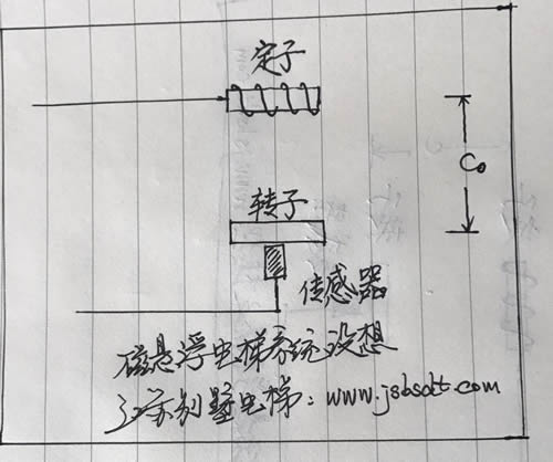 磁懸浮系統(tǒng)手稿