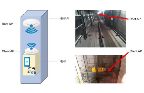 電梯WIFI覆蓋