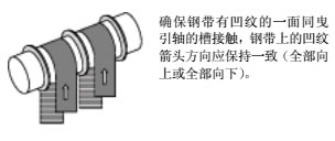 OTIS GEN2曳引機(jī)