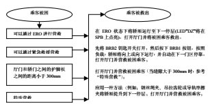 乘客救援過(guò)程