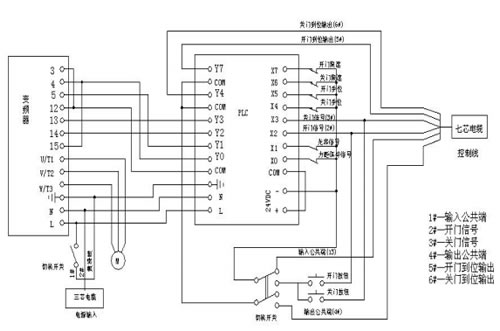  申菱門機(jī)變頻器內(nèi)部接線