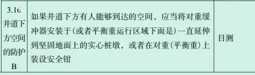 電梯監(jiān)督檢驗和定期檢驗規(guī)則