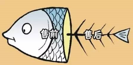 打價格戰(zhàn)后的售后服務