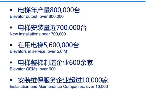 2017中國(guó)電梯市場(chǎng)簡(jiǎn)況