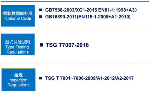 中國(guó)電梯強(qiáng)制性國(guó)家標(biāo)標(biāo)準(zhǔn)和技術(shù)法規(guī)