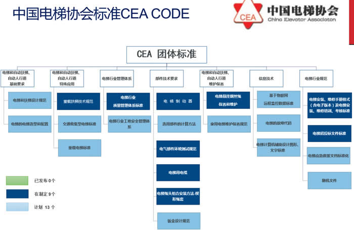 中國(guó)電梯協(xié)會(huì)