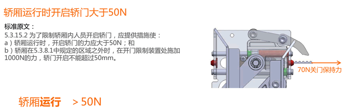 關(guān)門(mén)保持力