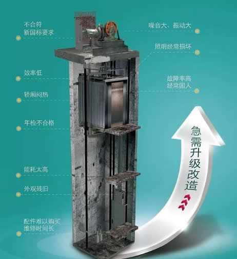 急需改造的電梯