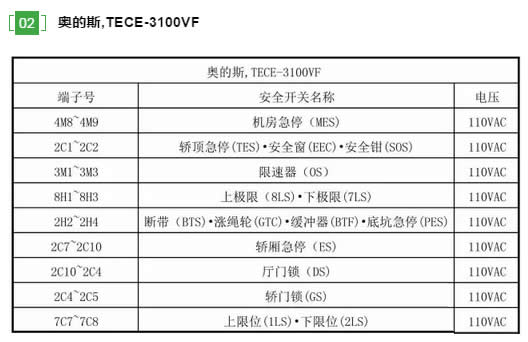 奧的斯  TECE-3100VF
