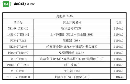 奧的斯  GEN2