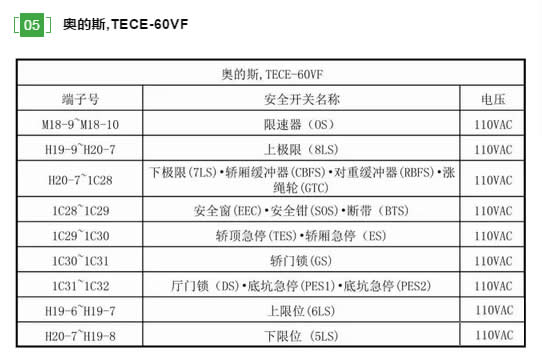 奧的斯  TECE-60VF