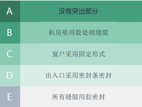 機(jī)房施工標(biāo)準(zhǔn)