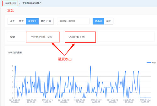 網(wǎng)站遭受攻擊