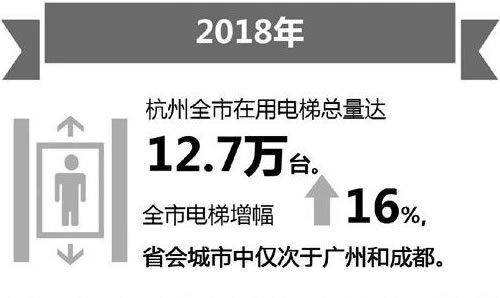 2018杭州電梯統(tǒng)計
