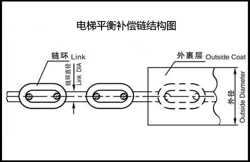 電梯補償鏈結構圖