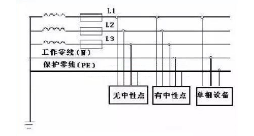 三相五線制接線圖