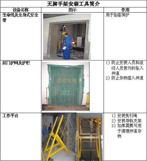無(wú)腳手架安裝工具