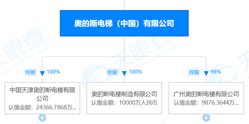 廣州奧的斯電梯有限公司