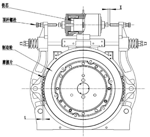 鼓式制動(dòng)器結(jié)構(gòu)