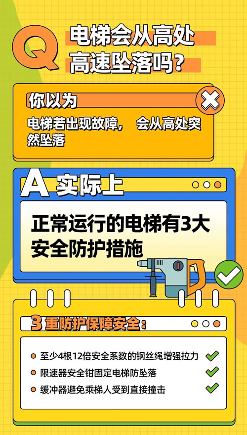 電梯會(huì)墜落嗎