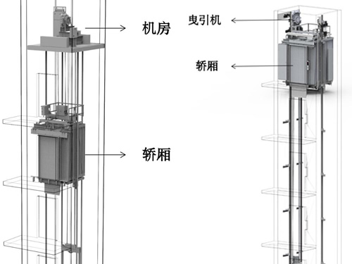 電梯有機(jī)房與無(wú)機(jī)房