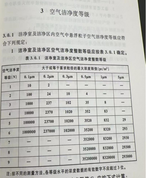 空氣潔凈度等級