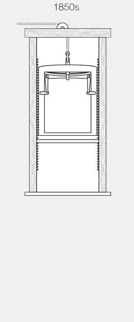 電梯發(fā)展歷史